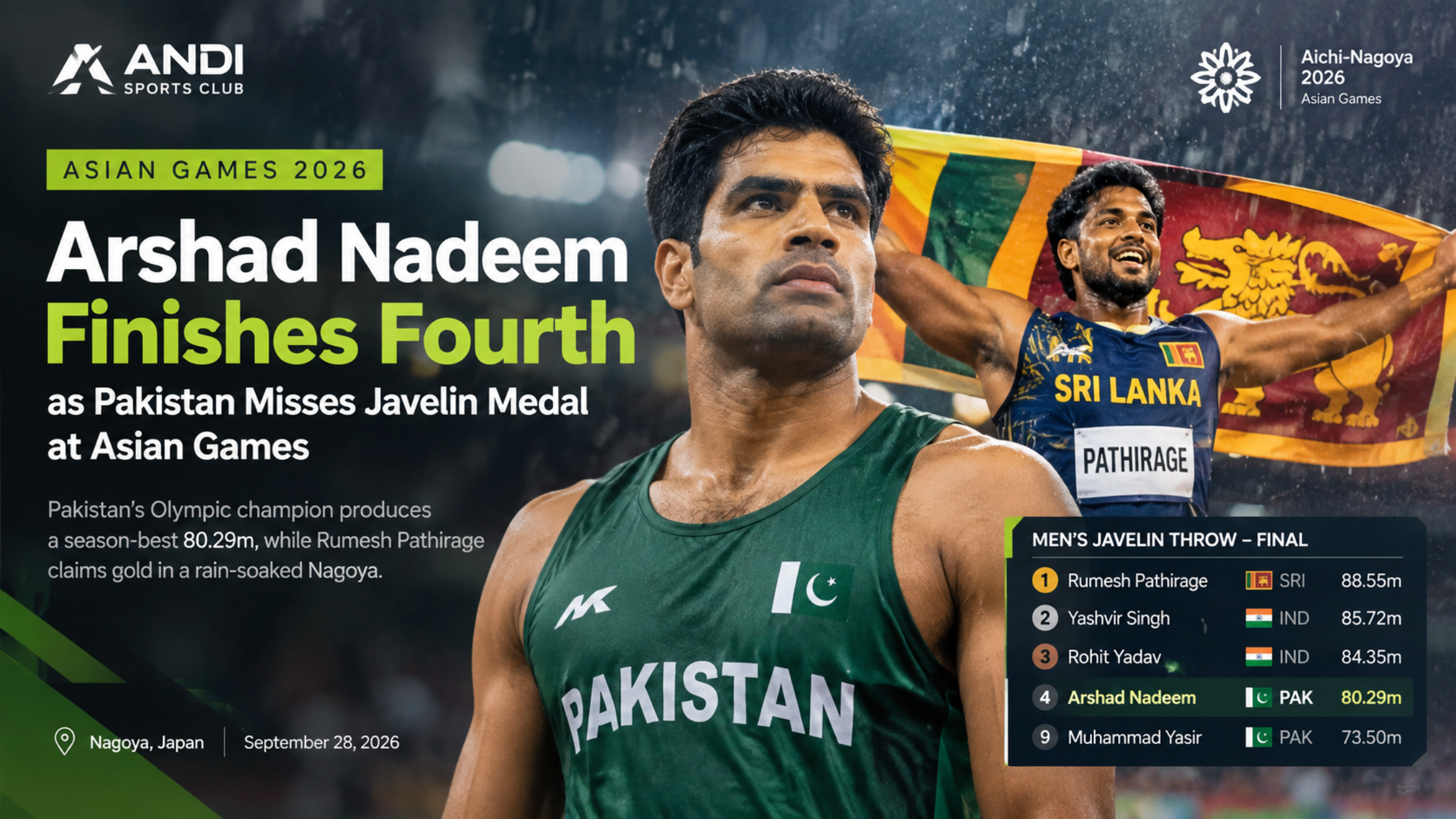 Arshad Nadeem Finishes Fourth as Pakistan Misses Javelin Medal at Asian Games